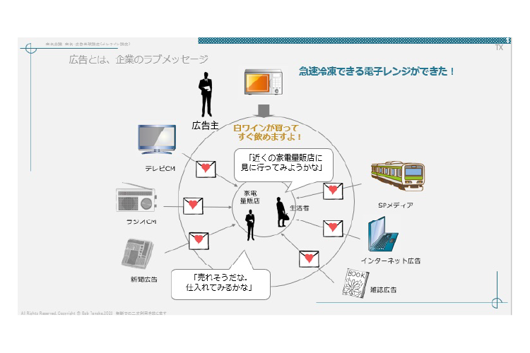 マーケティング コミュニケーション基礎リスキリングパック #学び